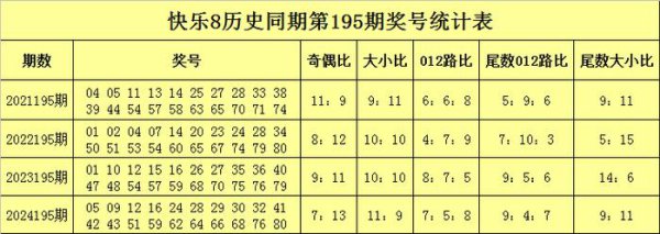 195期沧海甘愿8预测奖号：历史同时奖号
