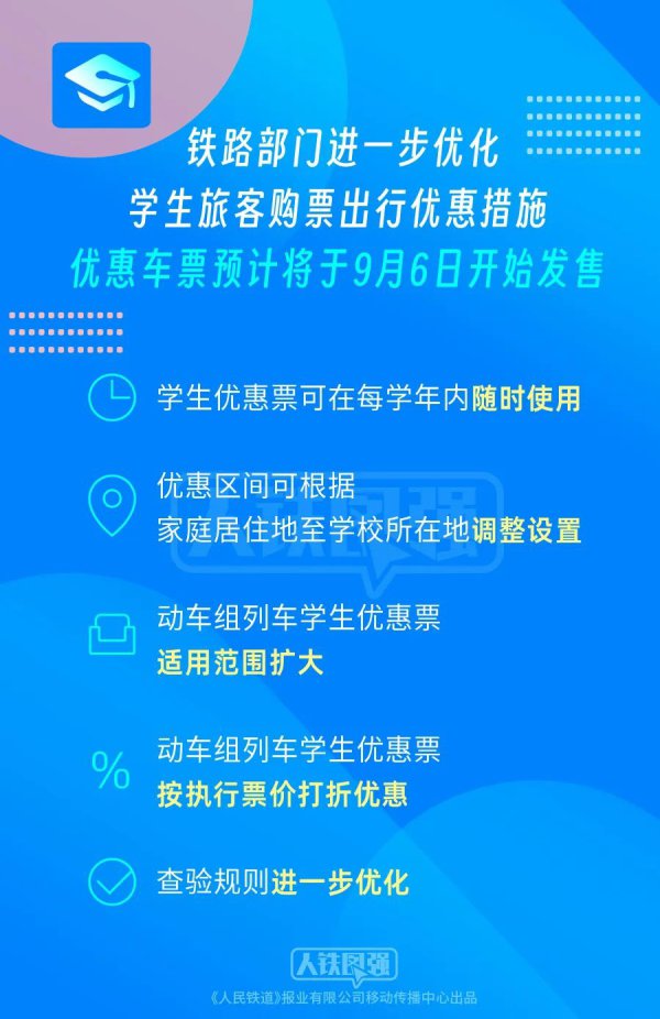 火车学生票优惠上新：动车组适用领域扩大，可享“折上折”，展望9月6日开售